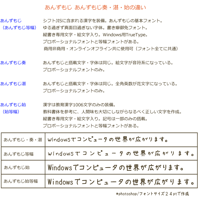 あんずもじ一覧表